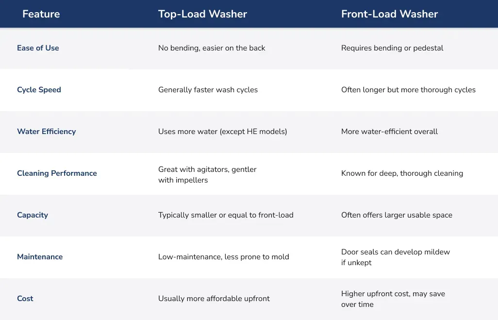 top-load-vs-front-load-washers-chart